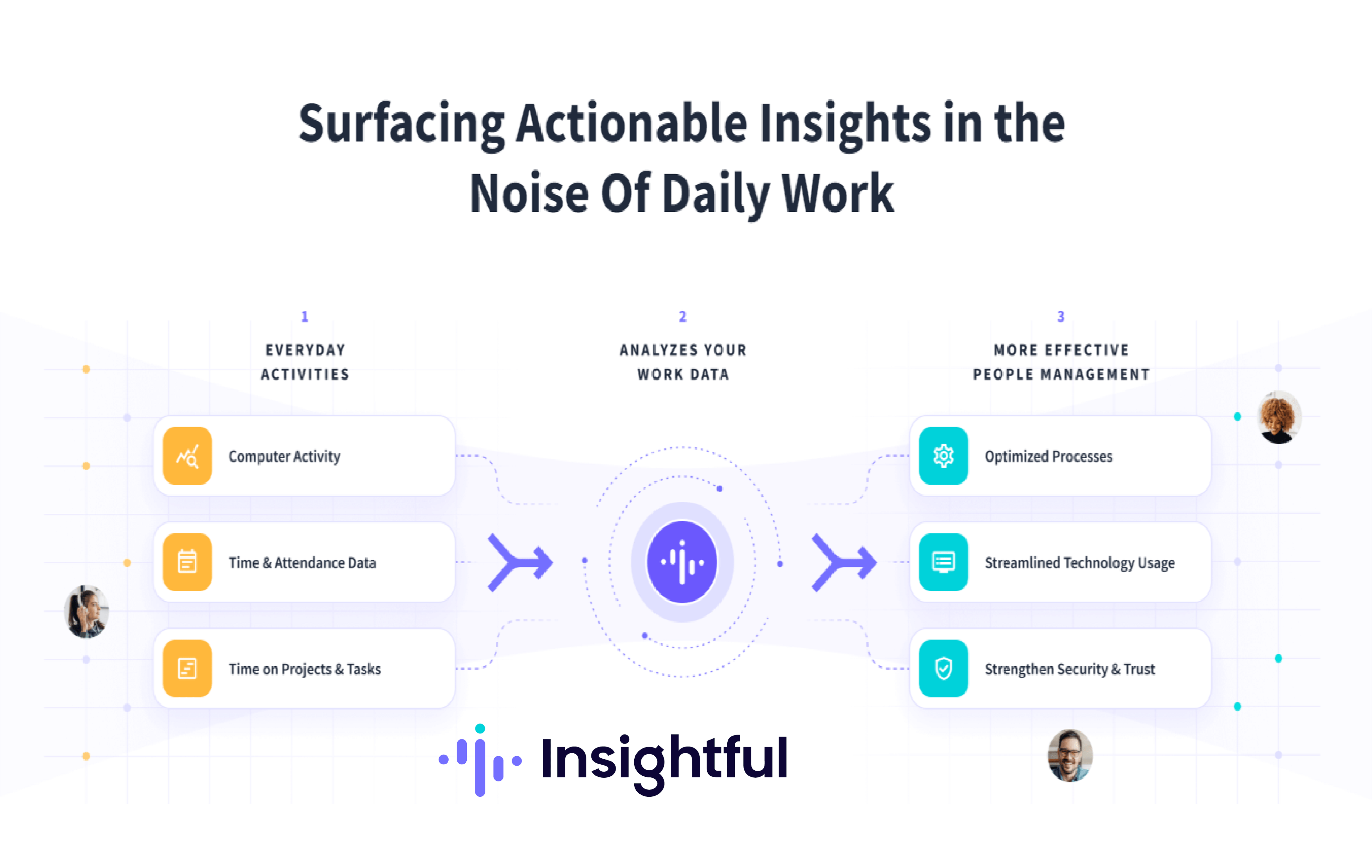 Workforce Analysis Tools